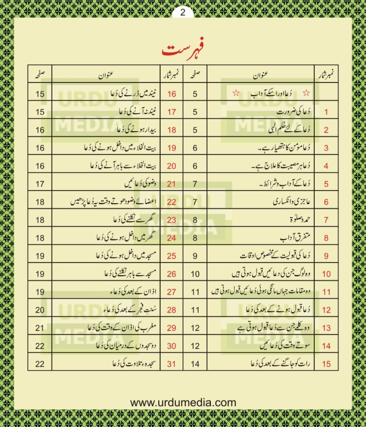 Online Pyare Rasool Nabi(peace be upon him) ki Pyari Masnoon Qurani Ayat Dua Azkar in Duian Islamic Book Urdu Media