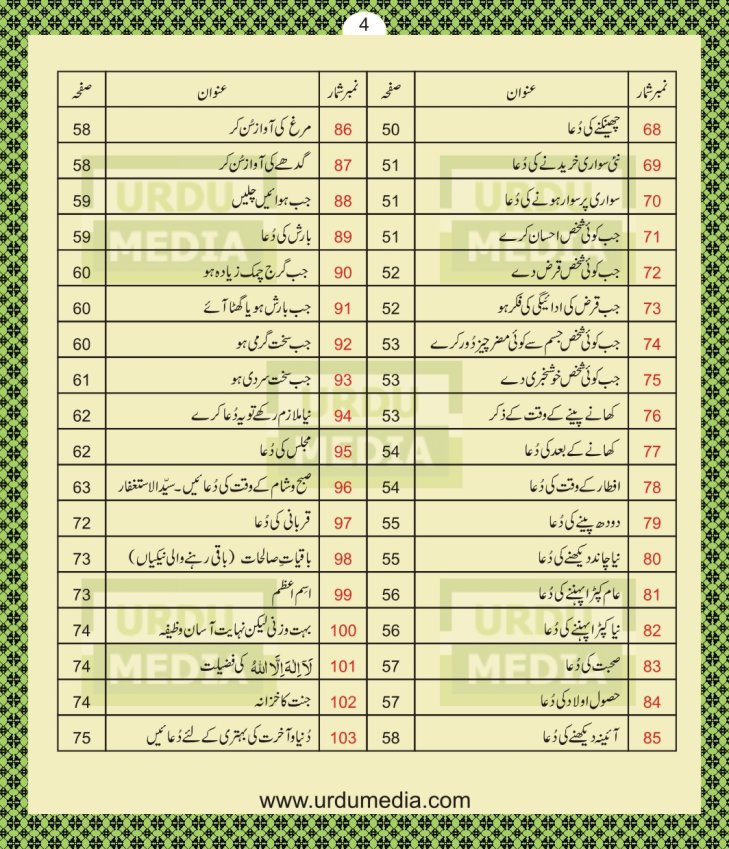 Online Pyare Rasool Nabi(peace be upon him) ki Pyari Masnoon Qurani Ayat Dua Azkar in Duian Islamic Book Urdu Media